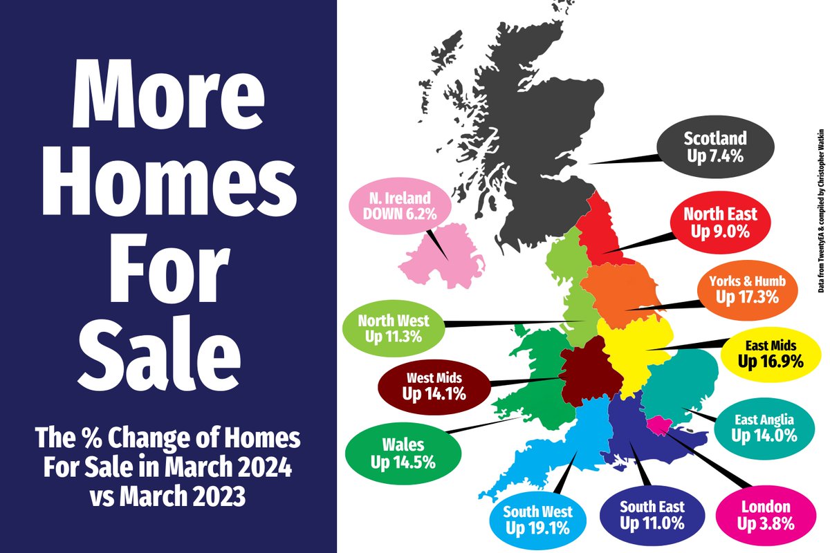 The UK housing market is bustling with activity as shown in our latest March 2024 property market data, revealing some changes from just a year ago in March 2023.