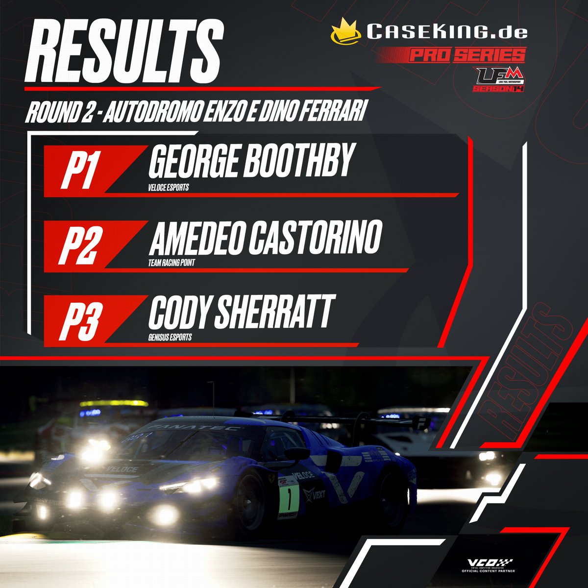Win #2 in race #2 for George Boothby in the @Caseking PRO Series last week. @ukogmonkey makes it to the top of the podium with a great performance from P5 in qualifying. @amedeo2304 goes even stronger and makes it from P10 to P2 in the race after a mediocre qualifying.…