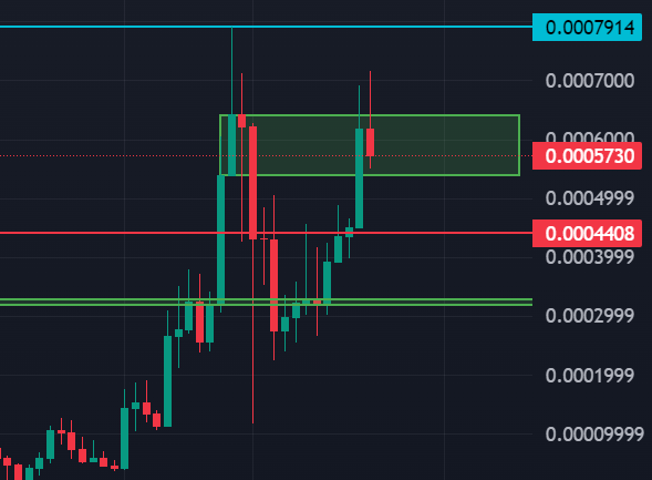 I HAVE NOT BEEN HOLDING $APU SINCE $3.9M TO SELL BEFORE THE GENERATIONAL BREAKOUT

WE ARE GOING MUCH HIGHER

x.com/dombigdon/stat…