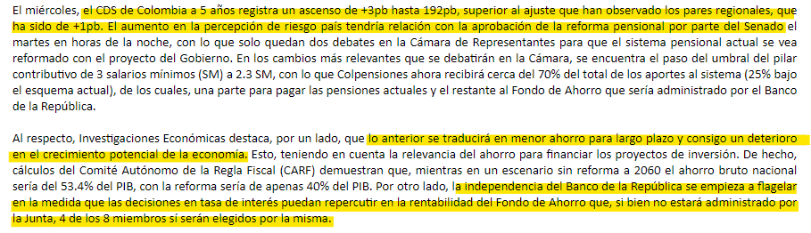 Comentarios de mercado de @IEBancodeBogota: -Credit default swaps (aka: prima de riesgo) de Colombia al alza tras la aprobación de la reforma pensional -Advertencia por menor ahorro de largo plazo -Reparos sobre independencia del Banco de la República