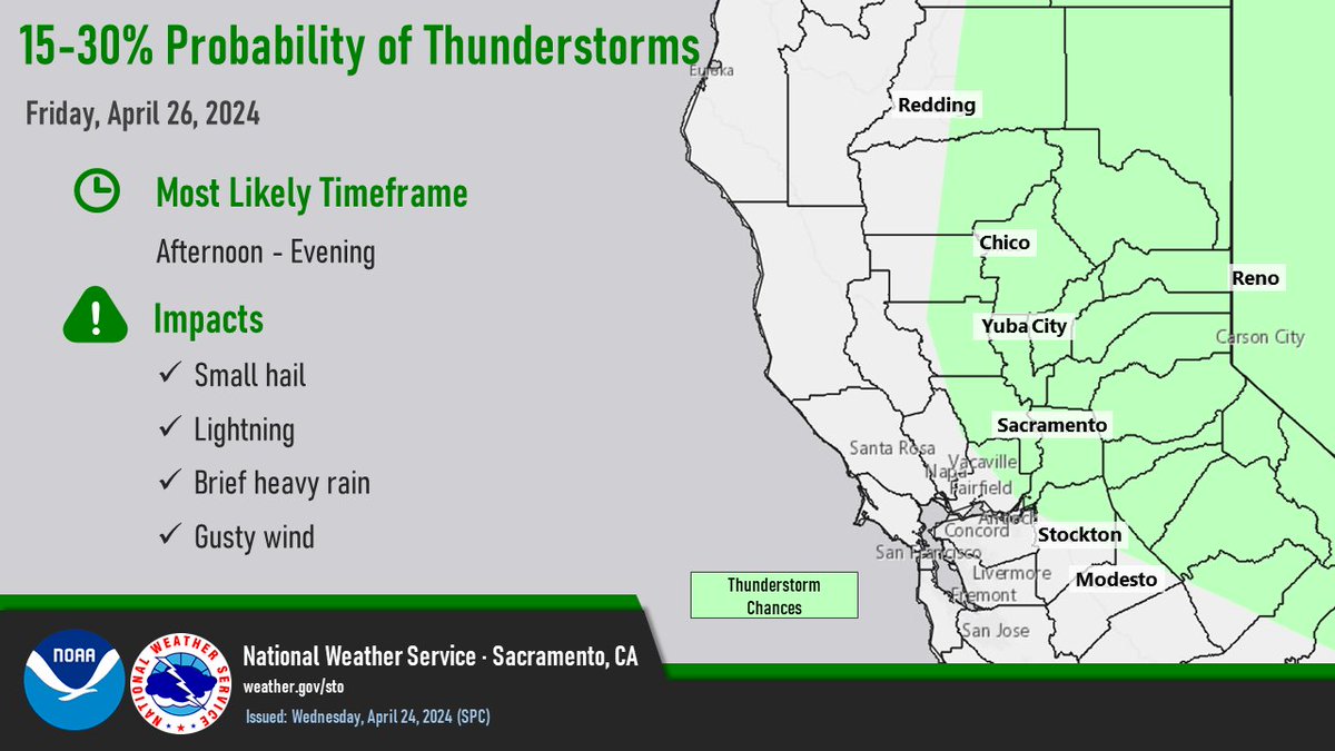 NWSSacramento tweet picture