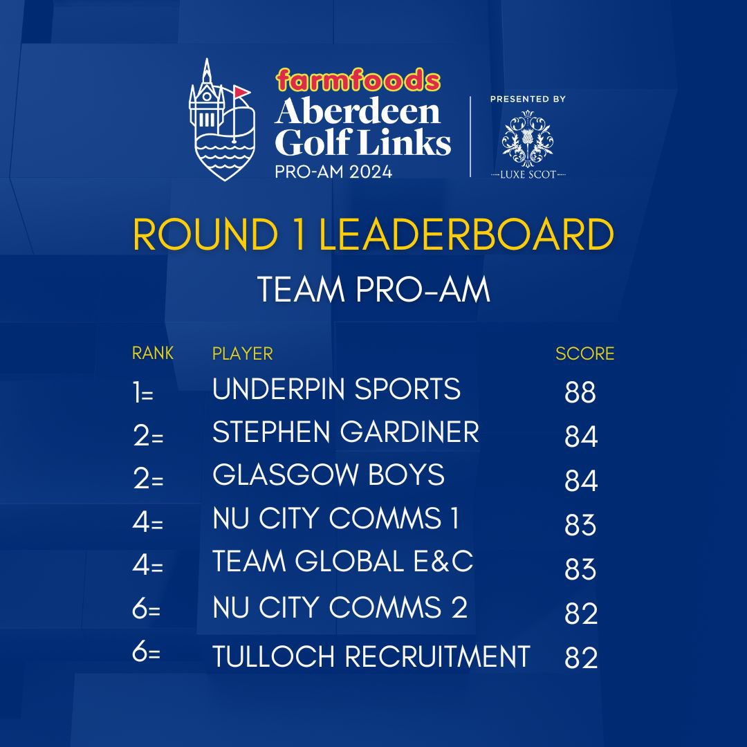 Aberdeen Golf Links Pro-Am tweet media