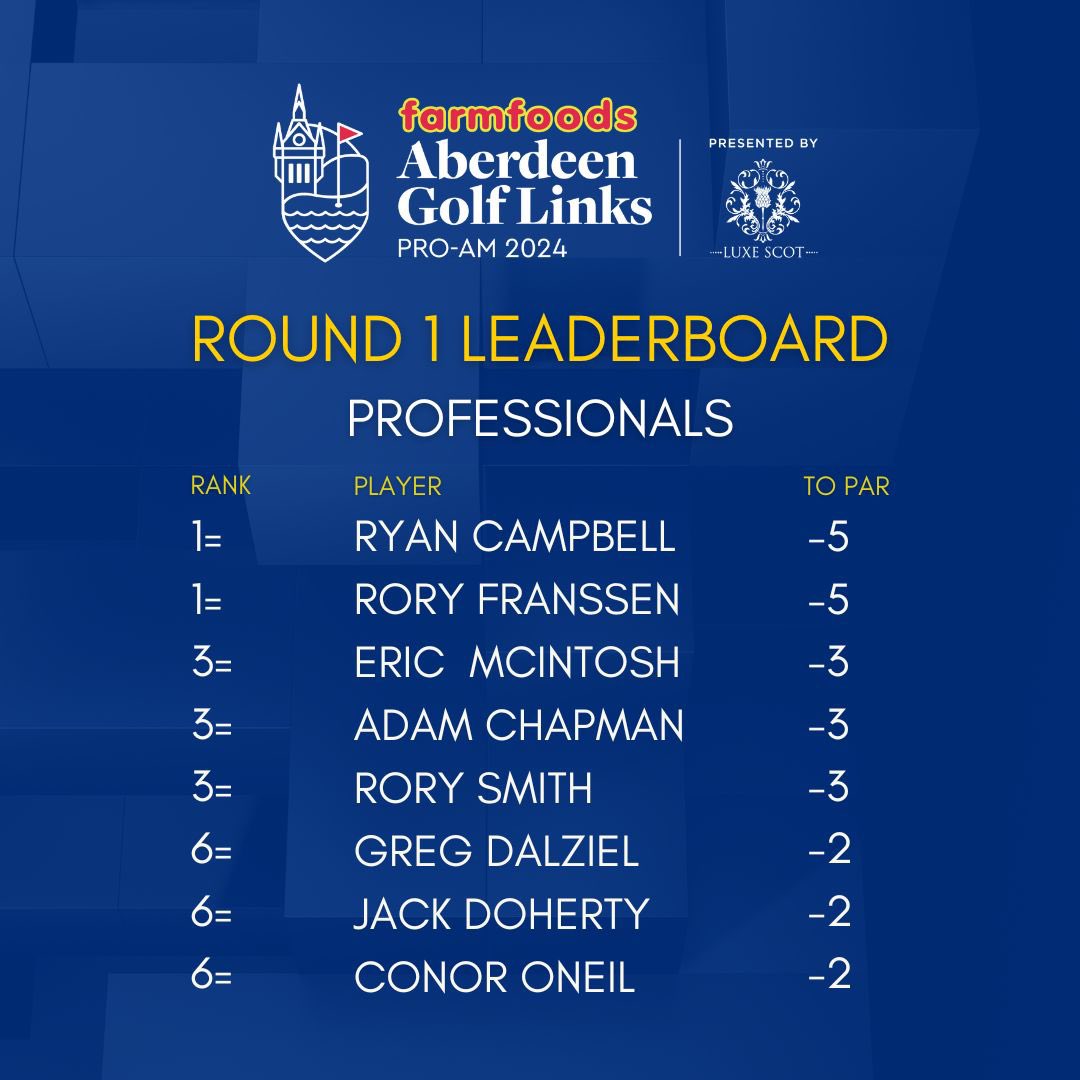 Aberdeen Golf Links Pro-Am tweet media