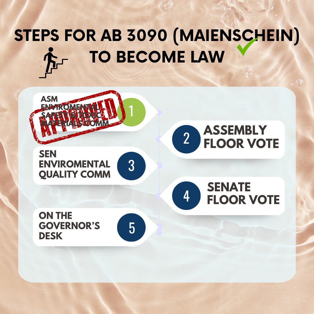 The Assembly Environmental Safety & Toxic Materials Committee passed AB 3090 and AB 2454. AB 3090 improves emergency communication on drinking water contaminants for public water systems. AB 2454 would allow tenants to have their domestic wells tested for contamination. #CAleg