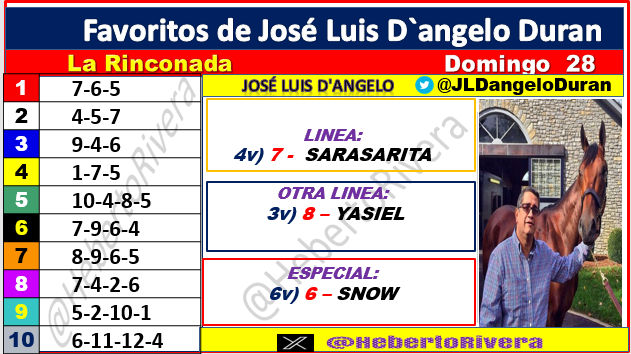 #Hipismo #24Abri #27Abri Aquí Está La información del El Rey de las líneas los Favoritos de José Luis Dáncelo Durán <a href="/JLDangeloDuran/">Jose Luis D'Angelo Durán</a> para la Rinconada domingo 28