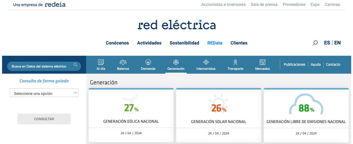 In Spain today (Wed April 24th), 88% of electricity on the electricity grid is coming from emissions-free sources (Wind 27%, Solar 26%, Hydro 14%, Nuclear 16%, etc.), down slightly from 88% yesterday 🤦🏼‍♂️ Source: ree.es/es/datos/gener… #climate #ClimateCrisis #energy #renewables