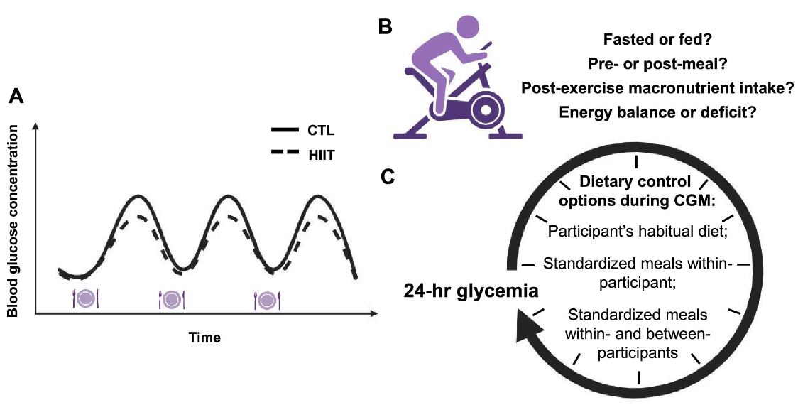 APNM Journal🏋️🍎 (@apnmjournal) on Twitter photo New in #APNMjournal by Gillen – Interactive effects of low-volume interval exercise and nutrition on glycemic control
➡️ ow.ly/tPOY50Rmv6p
<a href="/gillenjb/">Jenna Gillen</a> <a href="/DrJonLittle/">Dr. Jonathan Little</a> <a href="/gibalam/">Martin Gibala</a> <a href="/csep_scpe/">Canadian Society for Exercise Physiology</a> <a href="/CNS_SCN/">The Canadian Nutrition Society</a>
#nutrition 🍽️ #exercise 🏃♀️ New in #APNMjournal by Gillen – Interactive effects of low-volume interval exercise and nutrition on glycemic control
➡️ ow.ly/tPOY50Rmv6p
<a href="/gillenjb/">Jenna Gillen</a> <a href="/DrJonLittle/">Dr. Jonathan Little</a> <a href="/gibalam/">Martin Gibala</a> <a href="/csep_scpe/">Canadian Society for Exercise Physiology</a> <a href="/CNS_SCN/">The Canadian Nutrition Society</a>
#nutrition 🍽️ #exercise 🏃♀️