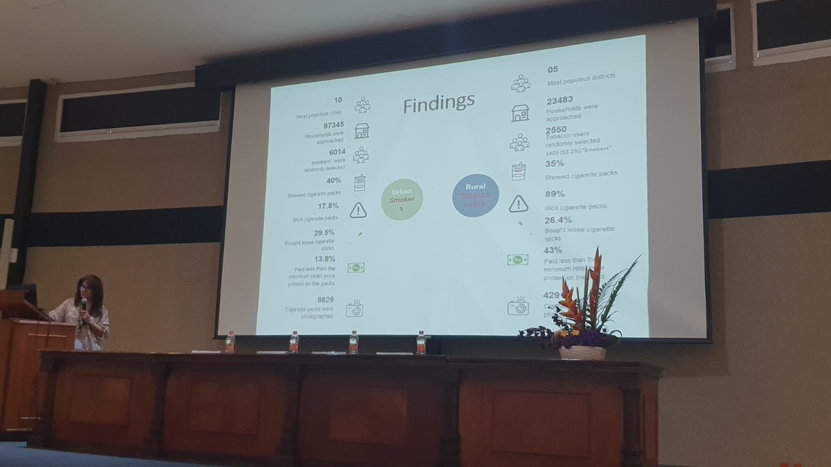 🚬 Shocking data shared at the ASTRA Dissemination Event: 18% of cigarette packs in urban Pakistan and 89% in rural areas are illicit. It's time for stricter enforcement and regulations! @ASTRA_NIHR #TobaccoControl #IllicitTrade 🇵🇰🔍