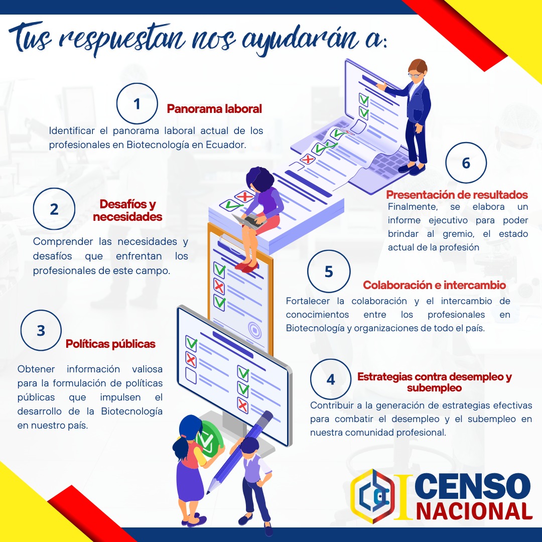 📢𝐓𝐮 𝐩𝐚𝐫𝐭𝐢𝐜𝐢𝐩𝐚𝐜𝐢𝐨́𝐧 𝐞𝐬 𝐞𝐬𝐞𝐧𝐜𝐢𝐚𝐥 para el éxito de este censo y para el avance de nuestra disciplina en Ecuador.🧬 🥼 ¡No pierdas esta oportunidad de ser parte de un cambio significativo en nuestra profesión!