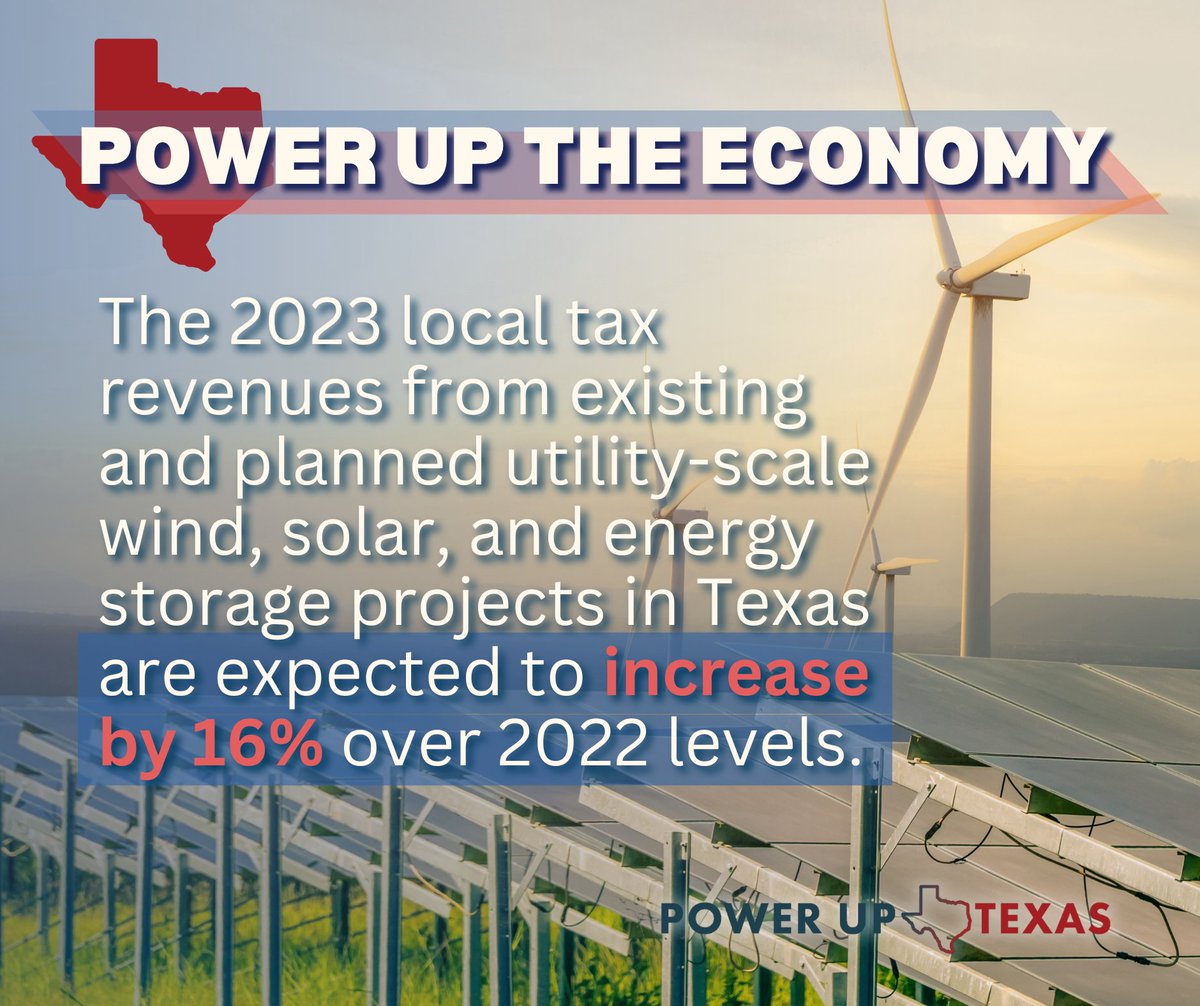 2023 local tax revenues generated from #investments in existing and planned utility-scale #wind, #solar and #energystorage projects across #Texas are projected to increase 16% from 2022 levels. #Sustainable energy creates a sustainable tax base.