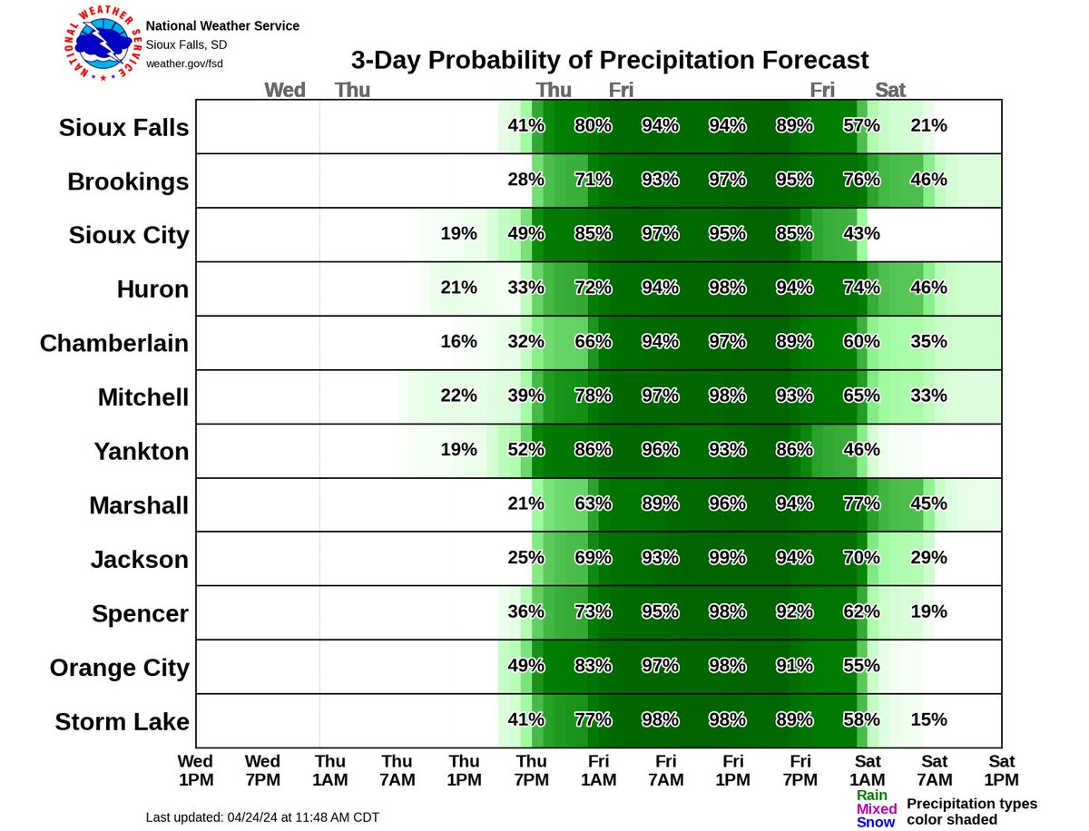 NWSSiouxFalls tweet picture