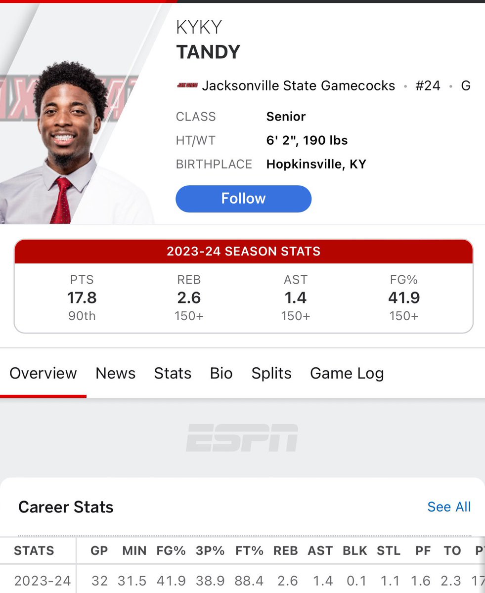Jacksonville State - 6’2 G Kyky Tandy (@kykytandy) has entered the transfer portal. Averaged 17.8 PPG (90th overall in NCAA), 2.6 RPG, 1.4 APG , & 1.1 SPG this season. One of the best scorers in the country with 1 year left of eligibility.