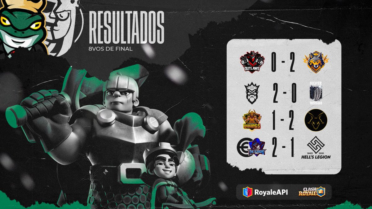 #Q2 • Resultados 🟢🟠

¡Aquí solo avanzan los MEJORES!
Una complicada y emocionante batalla en #Clasificatorios x @CR_Supremacy 🏆

¡Felicidades a los ganadores!

🟢 @WolvesEsports1_
🟠 @AllianceForceBR
🟢 @LammetjesCR
🟠 @CE_eSportsGG x @The_Gladers

#TodosSomosSapos #SMCY⚡️🐸