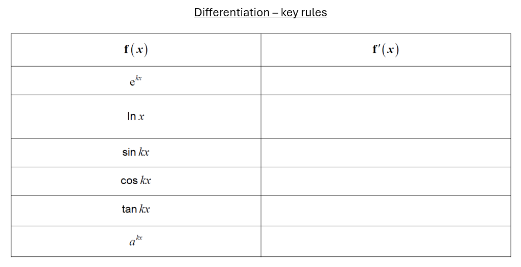 ECR_Maths's tweet photo. Updated from last year: A mega differentiation and integration revision series for A Level Maths; will probably take about 6 lessons to complete.
Questions mainly taken from Madas Maths (which is brilliant)
Answers all on the slides for easy self-checking.
https://t.co/92EijhaMlj https://t.co/LLHXzOKIHe