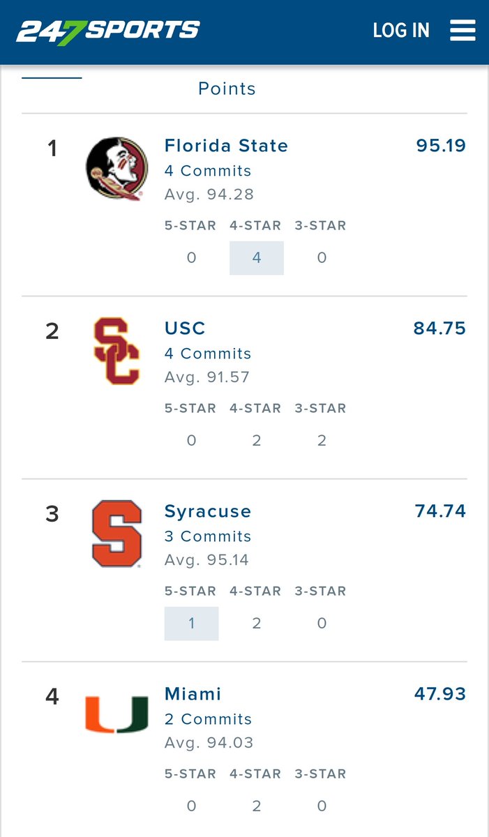 Early 247Sports updated player rankings for class of 2026 moves SU to 3rd in the country with two 4⭐️ and one 5⭐️. @izayia_williams is tge highest ranked commit since 2001 🍊🔥