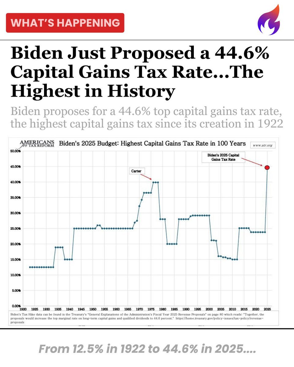 Biden just proposed the highest capital gains tax in history