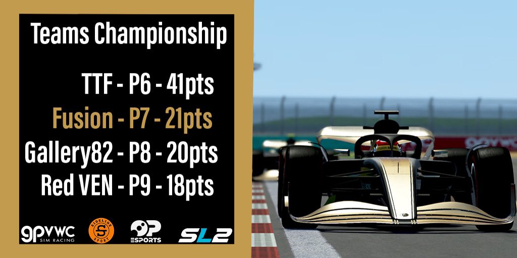 Teams Championship after 4 rounds 👀