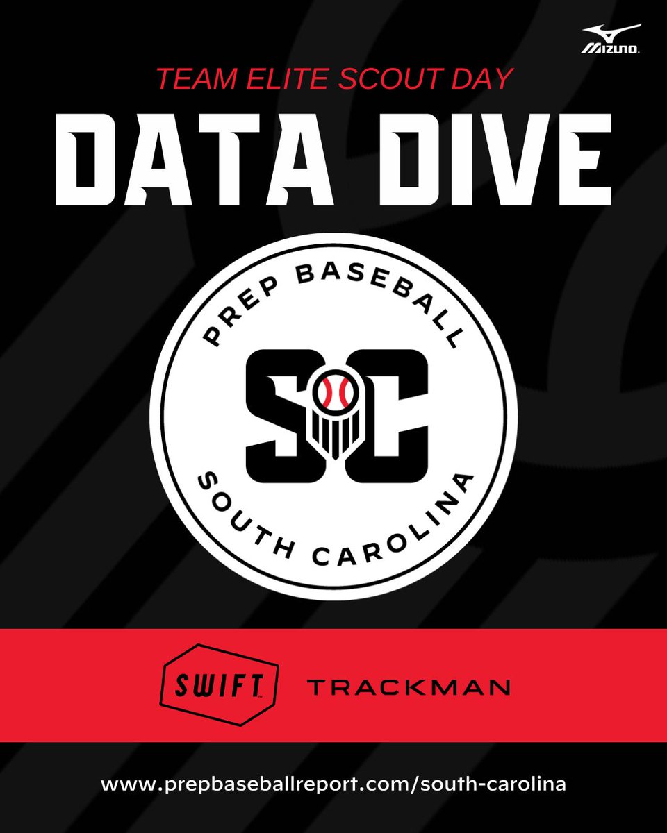 Statistical Analysis: Team Elite Scout Day Complete statistics and leaderboards from the Team Elite Scout Day!! @TeamElitePlat 🔗: loom.ly/XvZUCxc