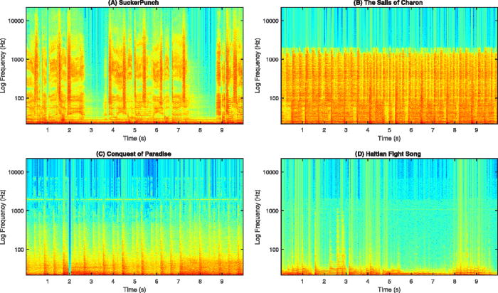 This @ASA_JASAEL study examines whether introducing tactile vibrations to the listening experience would encourage listeners to reduce their headphone volume: doi.org/10.1121/10.002… #InternationalNoiseAwarnessDay #INAD2024