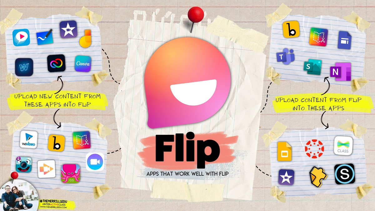 💥APP💥SMASHING💥WTH💥@MicrosoftFlip!💥 Try bringing content to Flip from: ⭐️@canva ⭐️@BookCreatorApp ⭐️@wakelet Export your Flip videos to: ⭐️@Seesaw ⭐️@Canvas_by_Inst ⭐️@edpuzzle and more! 🙌🏻 #interACTIVEclass #TeacherTwitter #Teaching #TEACHers #EdTech #Flip