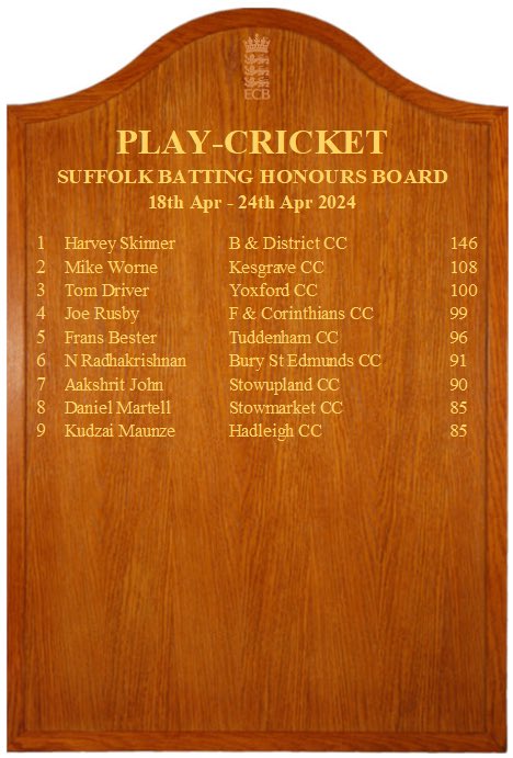 HadCC_Suffolk's tweet photo. Well done to Kudzai and Matt for their places on this week’s #suffolkhonoursboard #twocountiescricket #wearehadleighcc https://t.co/33TWQjmTZH