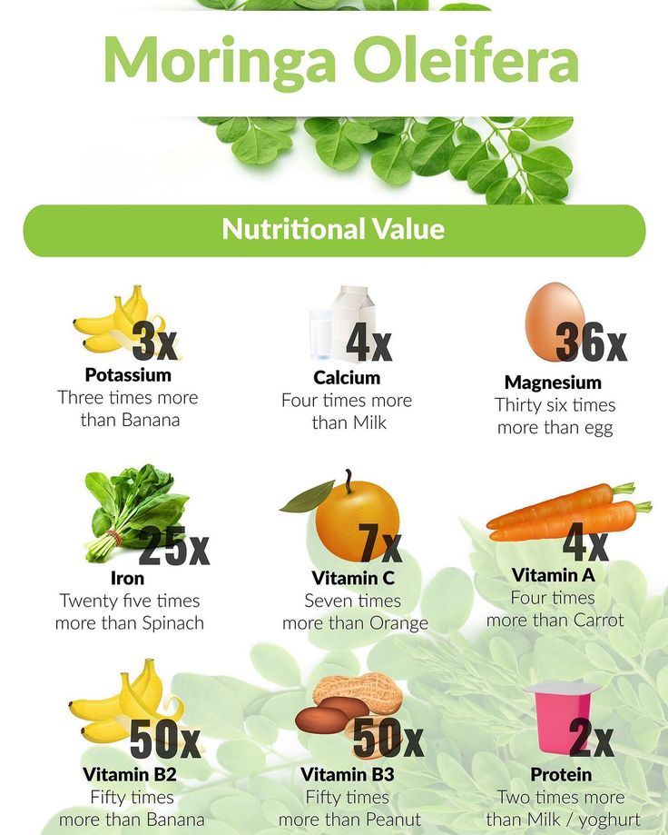 Moringa is a nutritious superfood for everyone 😊 a must have 😍

0704227497