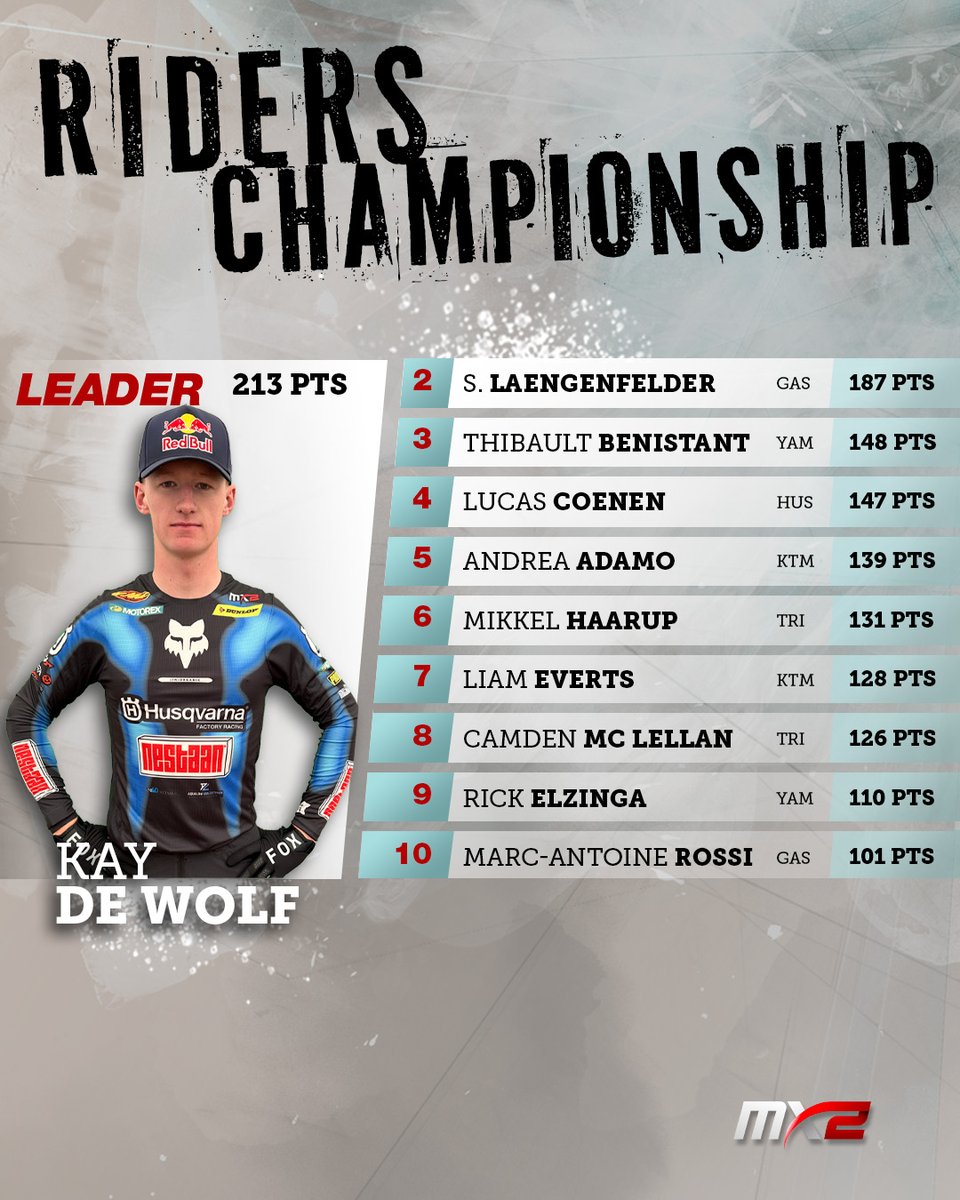 mxgp's tweet photo. MXGP &amp; MX2 World Motocross Championships top 10 standings after Grand-Prix 4️⃣ of 2️⃣0️⃣🏁

#MXGP #Motocross #MX #Motorsport https://t.co/wYOhjsMasx