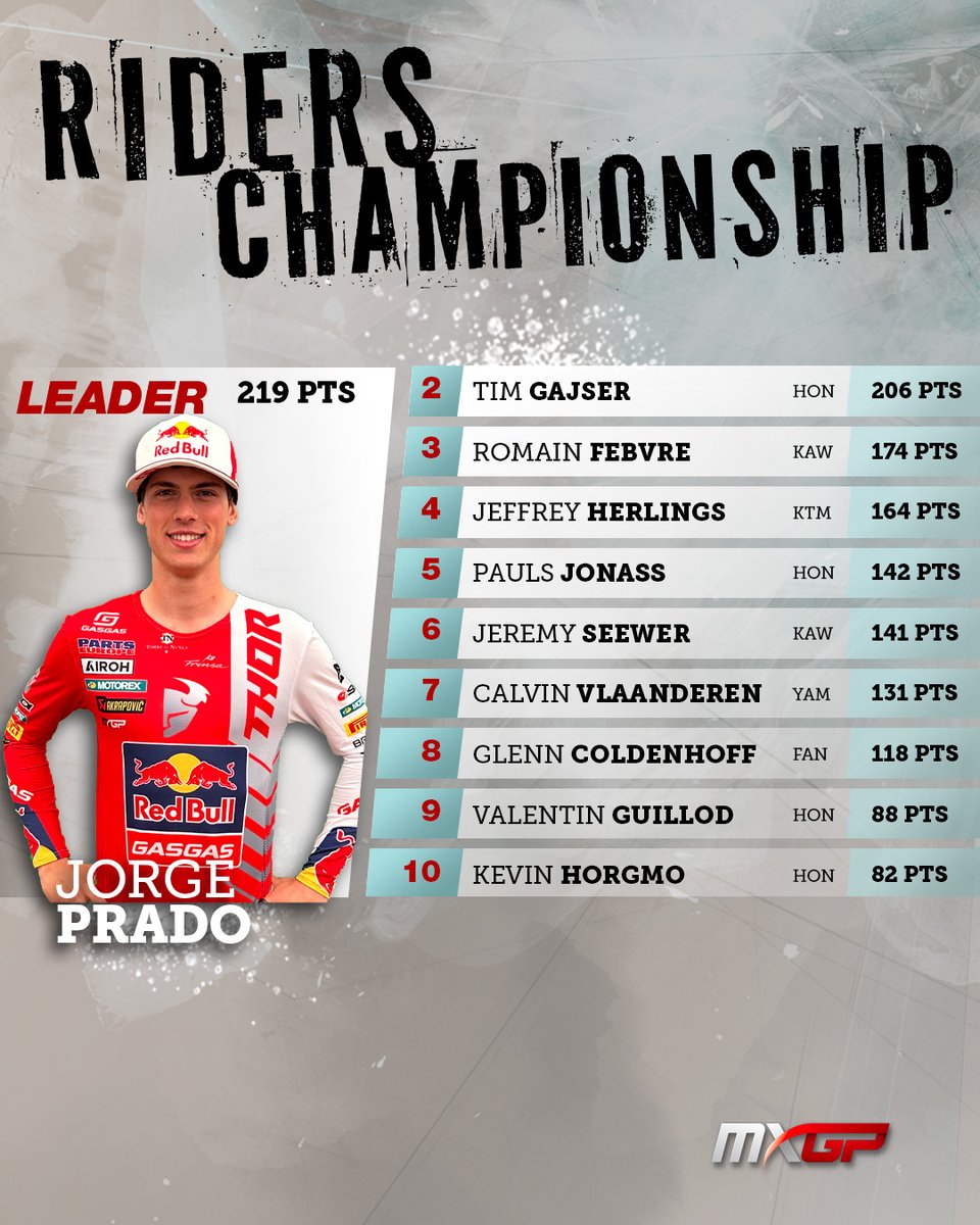 mxgp's tweet photo. MXGP &amp; MX2 World Motocross Championships top 10 standings after Grand-Prix 4️⃣ of 2️⃣0️⃣🏁

#MXGP #Motocross #MX #Motorsport https://t.co/wYOhjsMasx