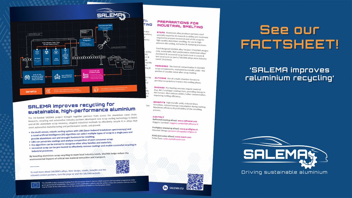 SalemaEu's tweet photo. See in our new factsheet how SALEMA partners improved #recycling for sustainable, high-performance #aluminium!
π #LIBS & #AI boosted #scrapsorting
π defined pre-smelting treatment for high quality & performance
Read all about it: π https://t.co/21m6XlzjEd
#futuremobility https://t.co/709P981Bgw