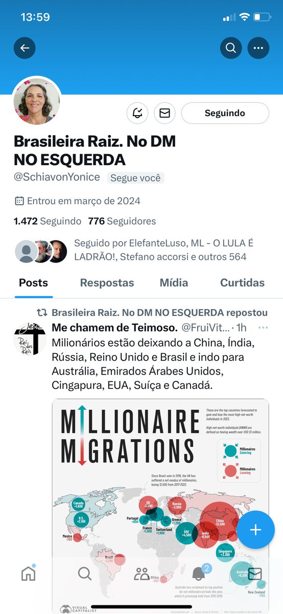 Patriotas, que tal fazer a amiga @SchiavonYonice Brasileira Raiz passar de 850 seguidores ainda hoje? Vamos tentar ? 🤝🤝🇧🇷🇧🇷💪💪 BRASILEIRA RAIZ SEGUIRÁ DE VOLTA TODOS OS PATRIOTAS, ESTOU CERTO MINHA AMIGA ? VAMOS SEMPRE SEGUIR DE VOLTA TODOS OS PATRIOTAS QUE NOS SEGUIREM!🇧🇷🇧🇷