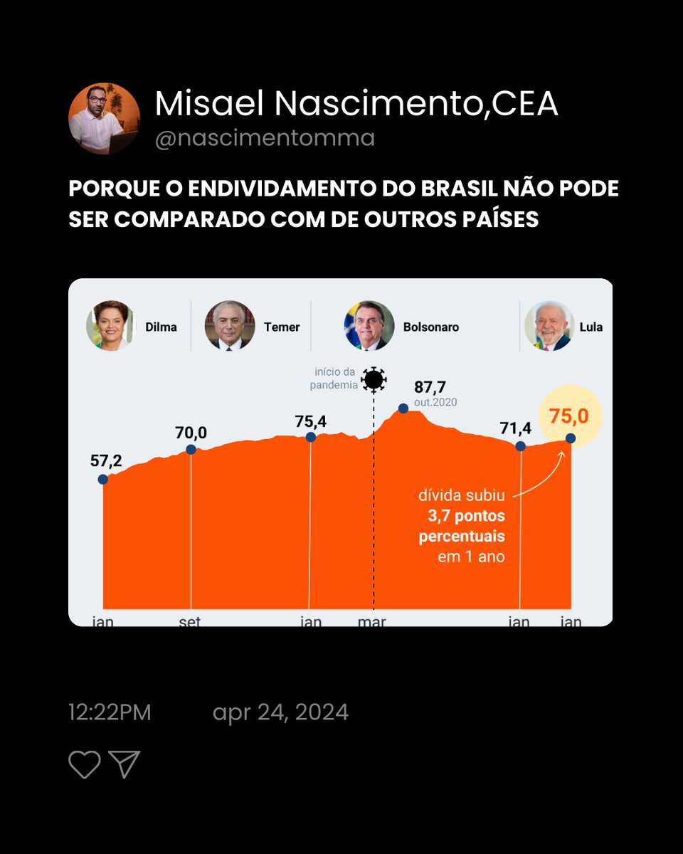 Entenda o problema de comparar a dívida pública apenas por um indicador! 

#investir #economia #politicaspublicas #lula #BOLSONARO