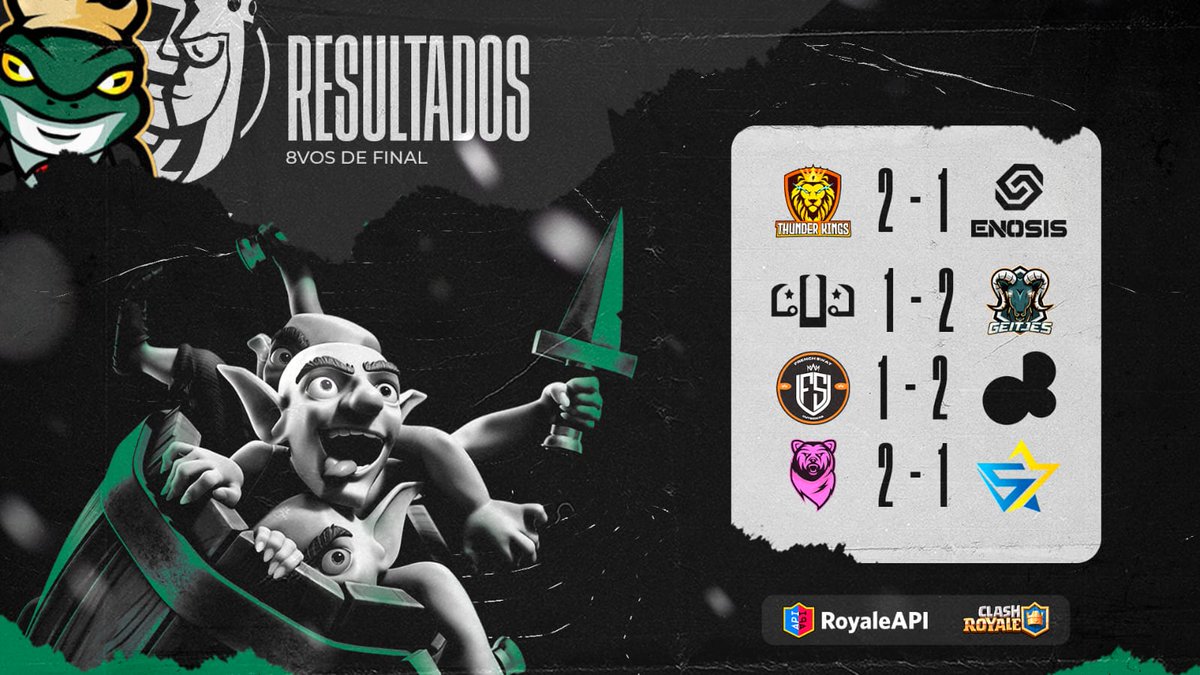 #Q2 • Resultados 🟢🟠

Equipos que dieron sus mejores batallas por seguir con vida en estos complicados #Clasificatorios x @CR_Supremacy 🏆

¡Felicidades a los ganadores!

🟢 @ThunderKingscr
🟠 @Geitjes1
🟢 @FeasibleGaming
🟠 @ColdBear_CR

#TodosSomosSapos #SMCY⚡️🐸