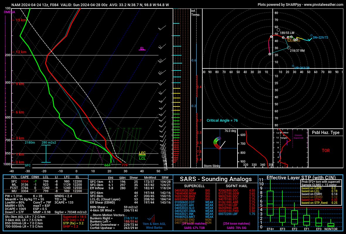 andrewjustinWX tweet picture