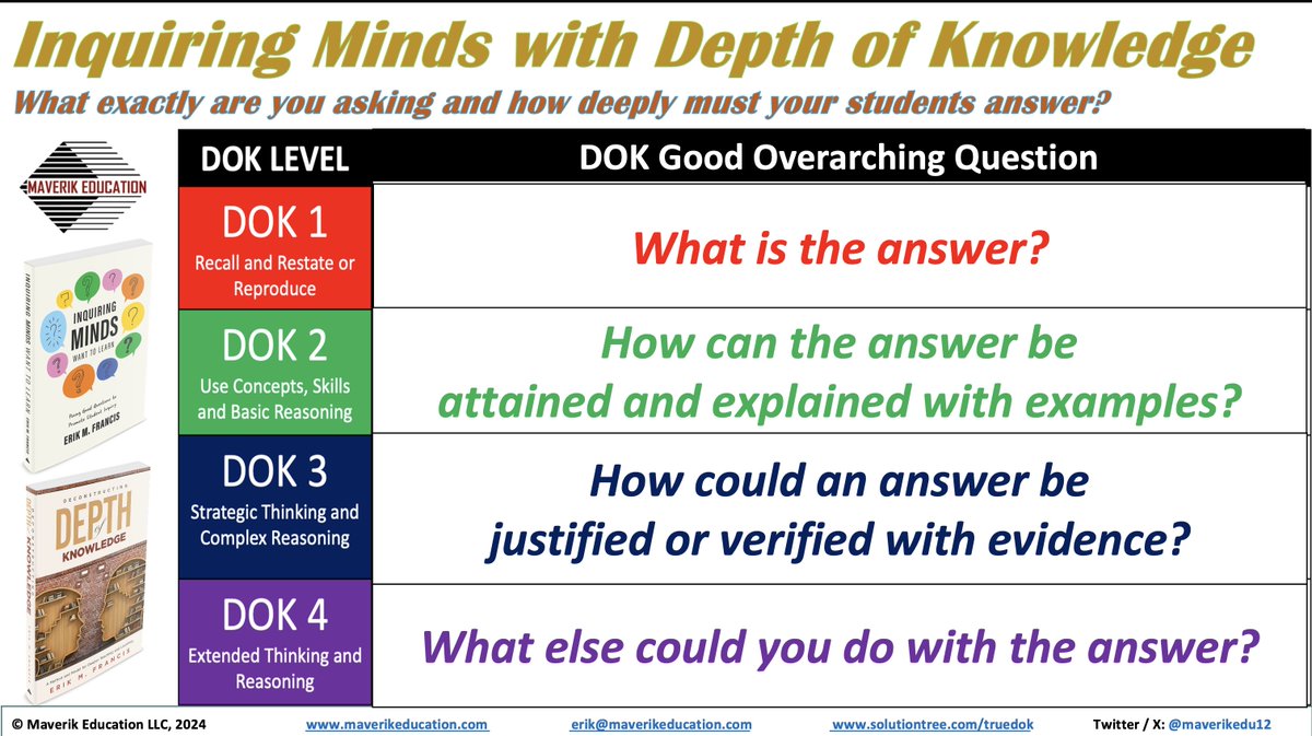 Are you ready to #rethink how to teach and learnfor Depth of Knowledge (#DOK) with an Inquiring Mind? Download free resources: - solutiontree.com/truedok - solutiontree.com/inquiringminds Learn more at maverikeducation.com . @solutiontree @solutiontreeaz @solutiontreear…
