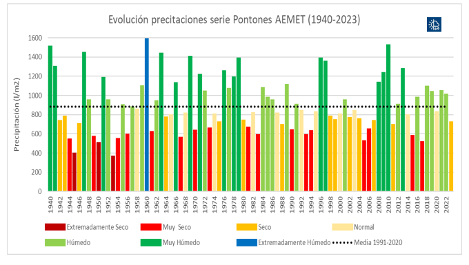 MeteoChatSE tweet picture