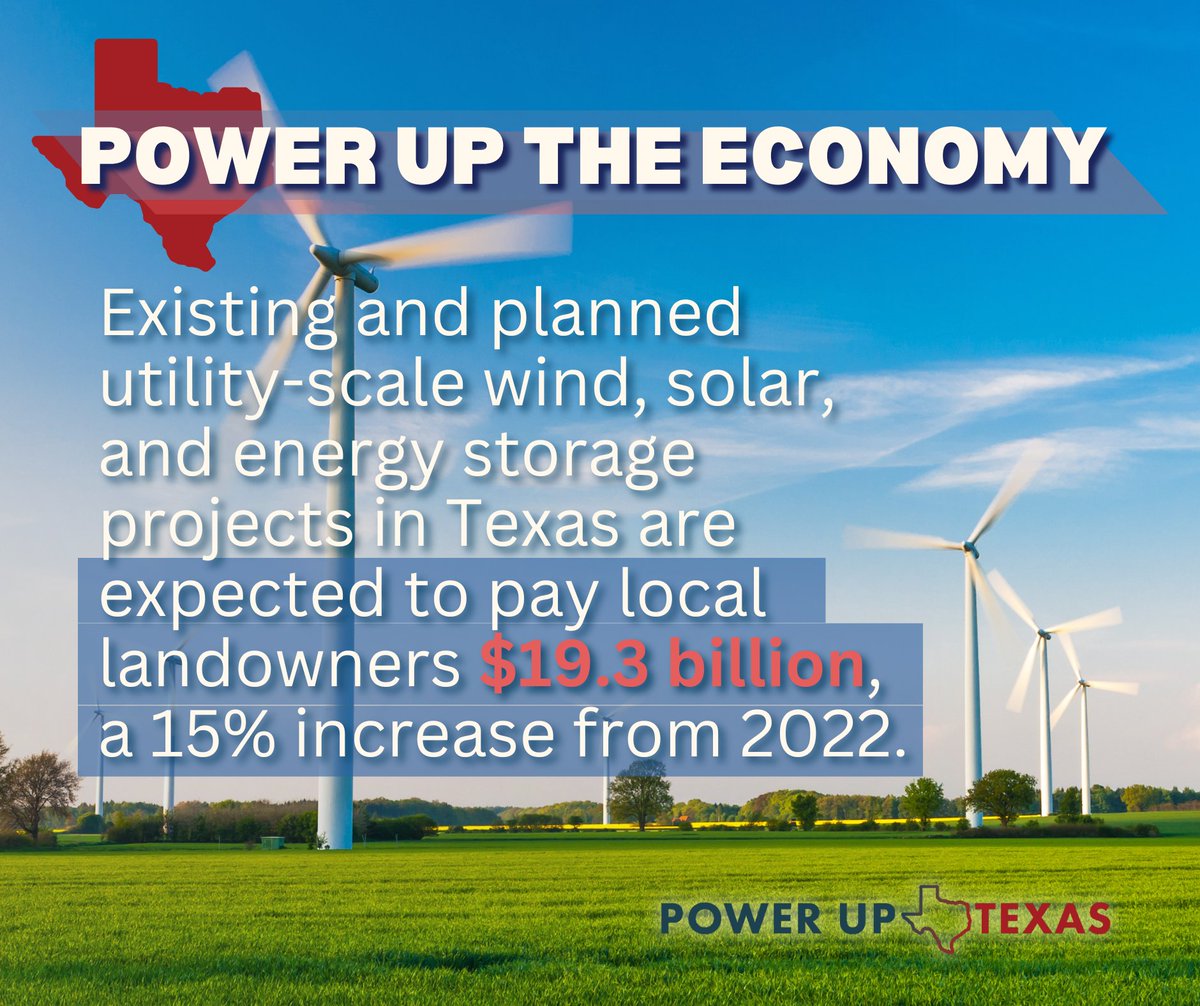 #Renewableenergy benefits Texans and the #Texas economy. Updated figures including 2023 investments in existing and planned utility-scale #wind, #solar and #energystorage projects across Texas are expected to pay local landowners nearly $19.3 billion, a 15% increase from 2022.