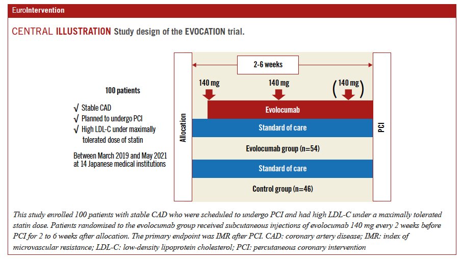 In this study assessing the impact of evolocumab plus statin therapy on preventing microvascular dysfunction during PCI in patients with high LDL-C levels, no significant differences were found in microvascular resistance, troponin T levels, or myocardial infarction rates…