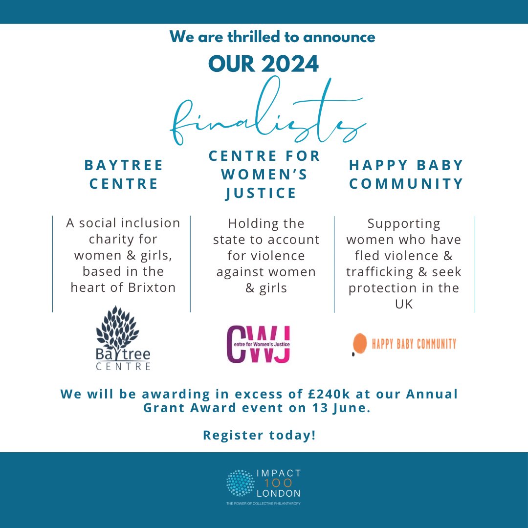 We are thrilled to announce our 2024 finalists: - @BaytreeCentre - ⁠@centreWJ - @HappyBabyComm Congratulations to our finalists! We will be awarding at least £240k at our Annual Grant Award event on 13 June. Register using the link: impact100london.wildapricot.org/event-5572587 #impact100