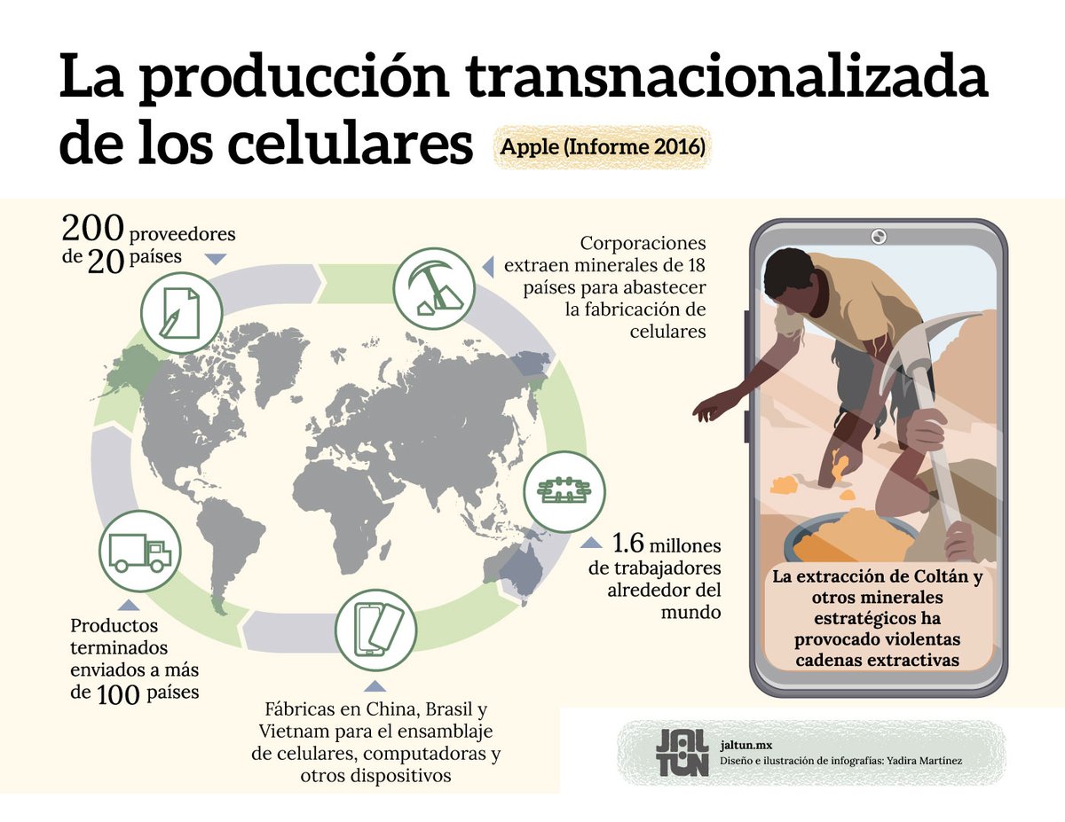 La producción de los teléfonos celulares es un claro ejemplo de la 'fase transnacional del capitalismo' que crea espacios nacionales que privilegian la acumulación de capital a través de inversiones transnacionales. Consulta el análisis completo en: t.ly/95j2Q