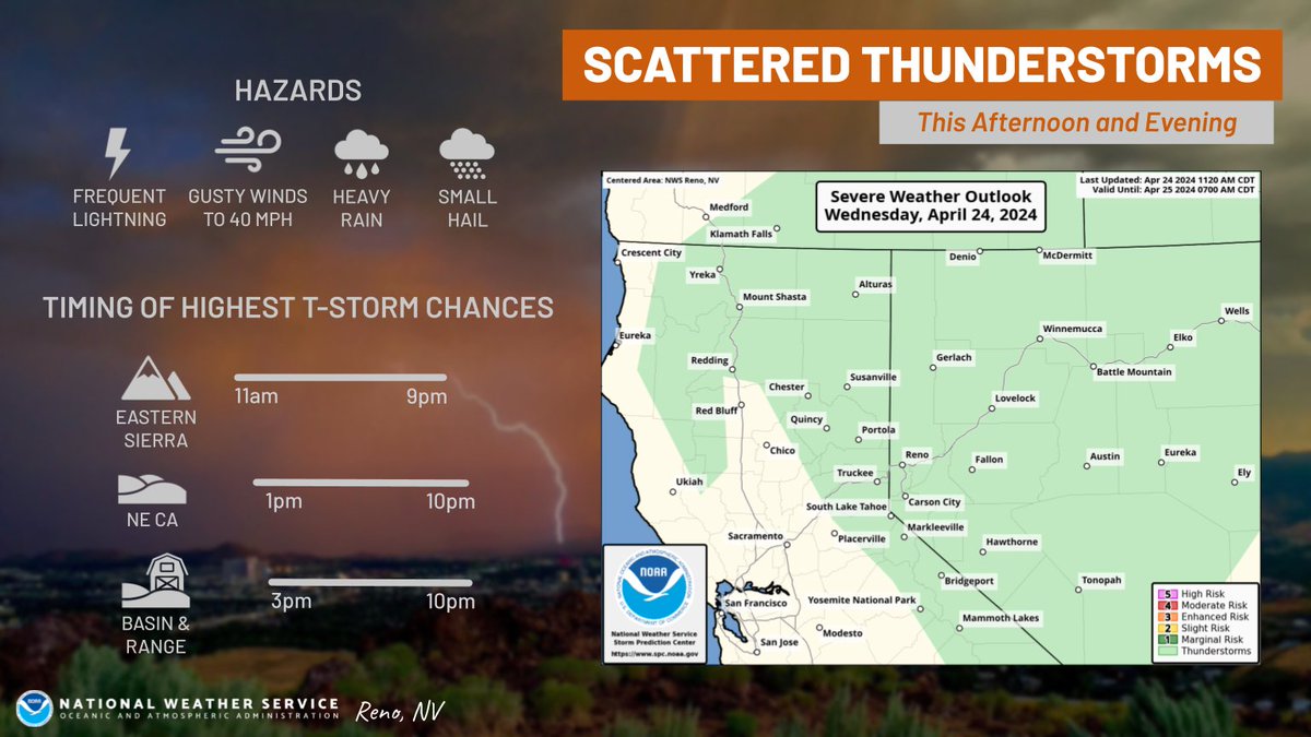 Another day, another round of afternoon showers & thunderstorms. ⛈ Greatest coverage is expected across Mono and Mineral counties early this afternoon, spreading into the Basin & Range through the evening. Keep an eye to the sky if plans take you outdoors today! #nvwx #cawx