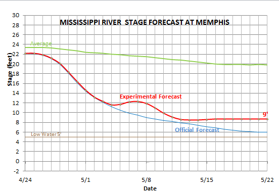 majorflood42 tweet picture