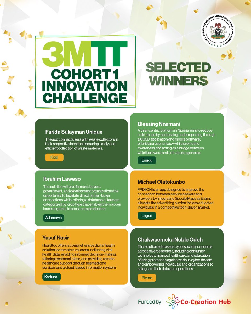 3MTTNigeria's tweet photo. The moment we've all been waiting for is here!  We are excited to announce the exceptional winners of the Cohort 1 #3MTTInnovationChallenge! 🚀 https://t.co/pOfHHc3XXs