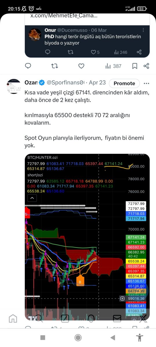 @ozi_mmxm Trend 10 gün önce satışa döndü, oluşan longlar scalping olmali , direnclerden kâr alarak gitmek mantıklı onda da. Dün yazmıştım.