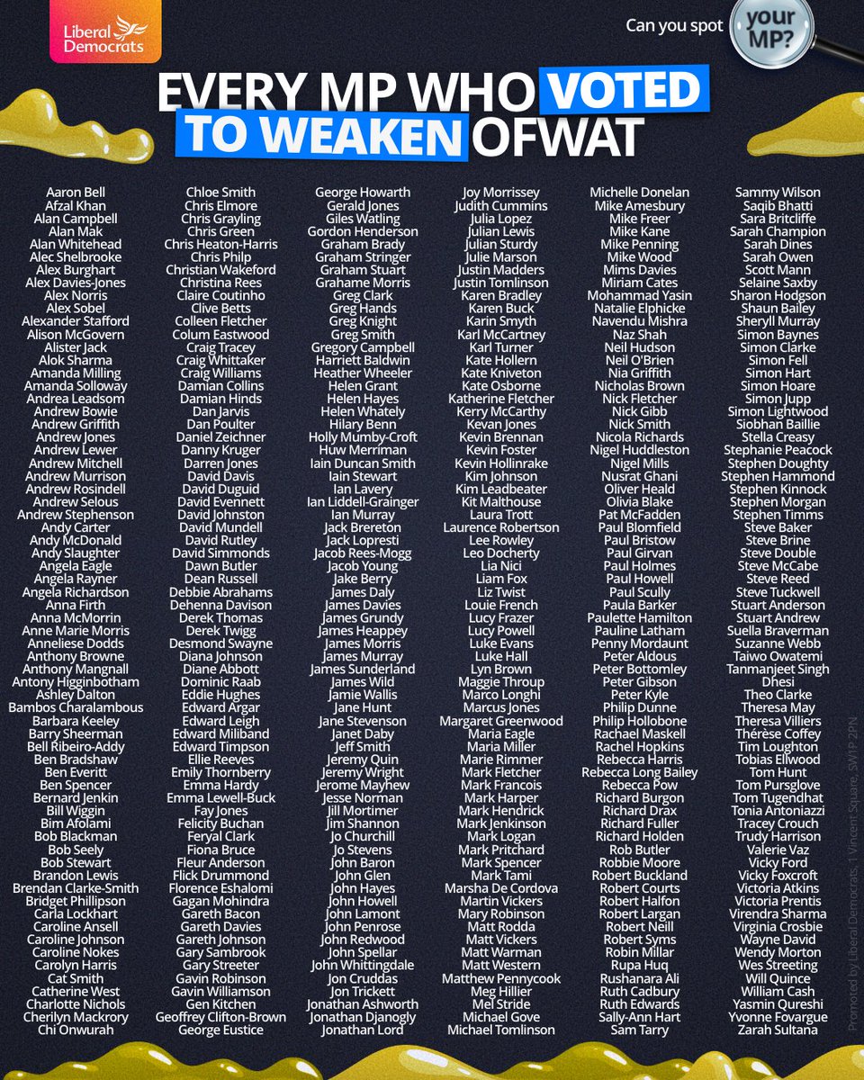 Today, Liberal Democrats forced a vote in Parliament to oppose plans for a new “growth duty” for the water regulator Ofwat, which would prioritise water companies’ bottom lines over stopping the sewage crisis. Can you spot your MP?