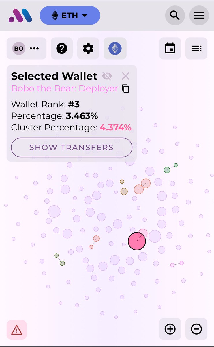 @DaRealFnTrap This is the map without the exchanges! Clean AF 🐻 $BOBO BILLIONS