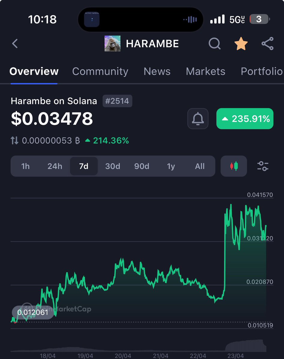 AndyxCSL's tweet photo. #HARAMBE 🚀 https://t.co/cfzkQWSV25