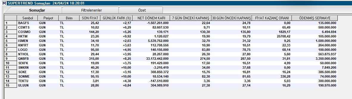 Tarama Listesi.//Süpertrend 

#bagfs #cemts #cosmo #hktm #ısmen #knfrt #logo #nthol #qnbfb #sekfk #snkrn #soke #sonme #tektu #uluun 

 #borsa #bist100