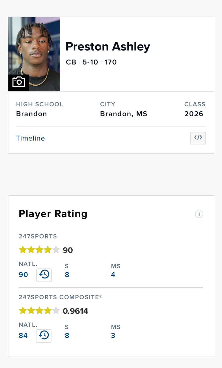 Congratulations @AshleyBallers on being ranked as the #8 SAF in the country and #84 overall for C/O 26’!!! @TomLoy247 @Blake_Alderman @CoachMcCannERT @MacCorleone74 @247Sports @Rebels247 @CClemente247 @Noles247 @CNee247 @DannyWest247 @RyanCallahan247
