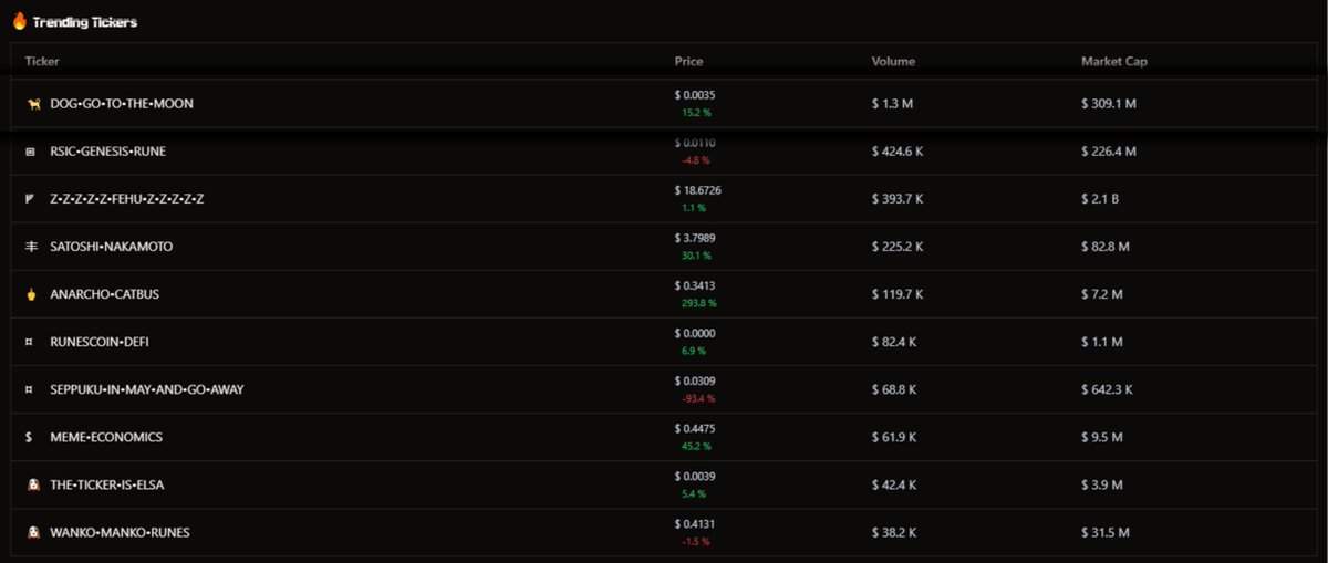 Runex 🦖 tweet media