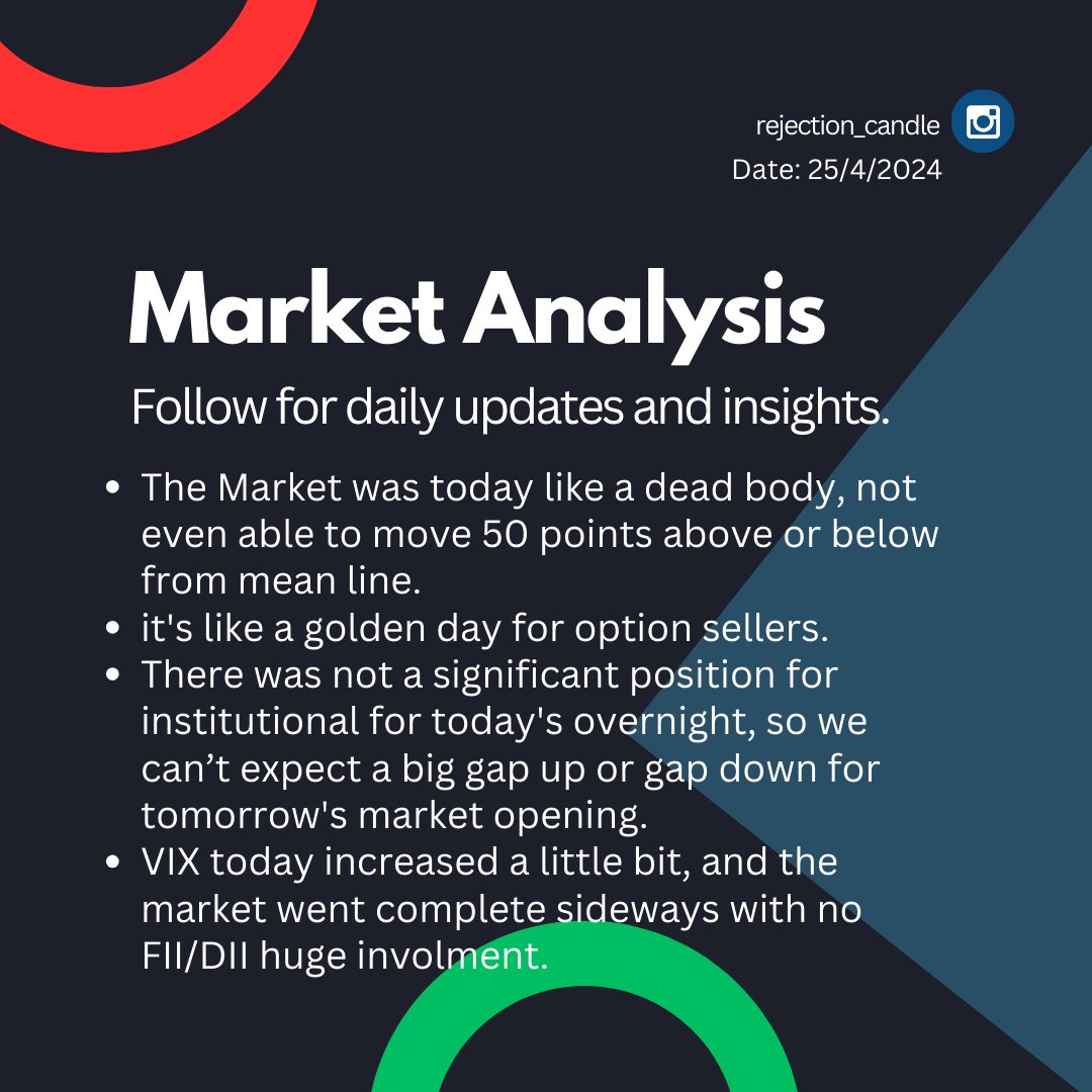 rit26537187's tweet photo. #nifty50 #trading #StockMarket #Analytics https://t.co/q42Dud0FaL